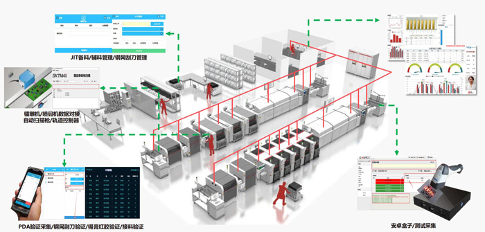 SMT車(chē)間管理示意圖 SMT車(chē)間管理示意圖