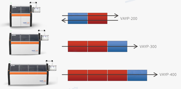 兩腔到四腔，小規(guī)模擴展到大批量生產(chǎn)