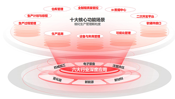 MOM MES系統(tǒng) MOM MES系統(tǒng)