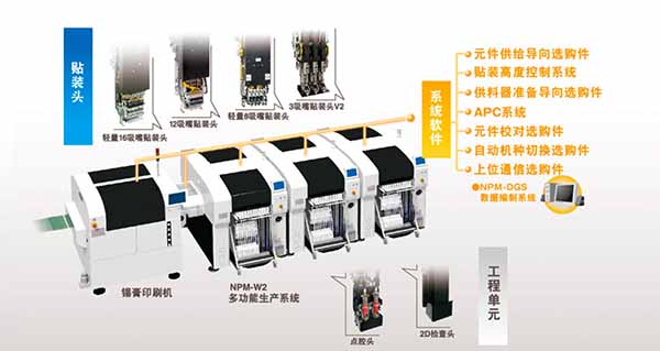 松下貼片機(jī)貼裝頭 松下貼片機(jī)貼裝頭