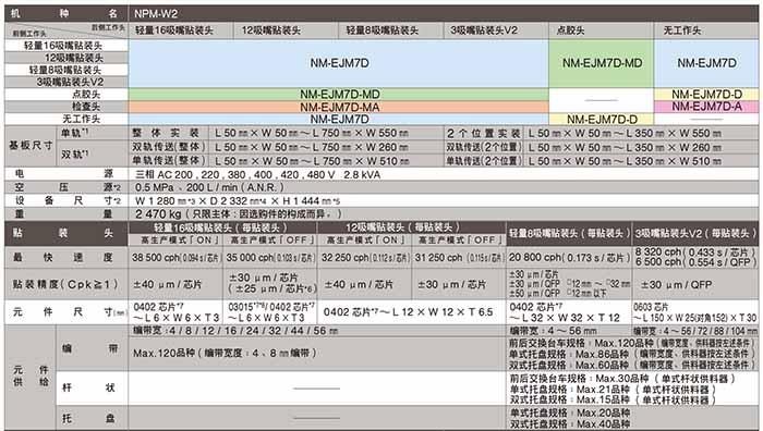 松下貼片機(jī)W2參數(shù) 松下貼片機(jī)W2參數(shù)